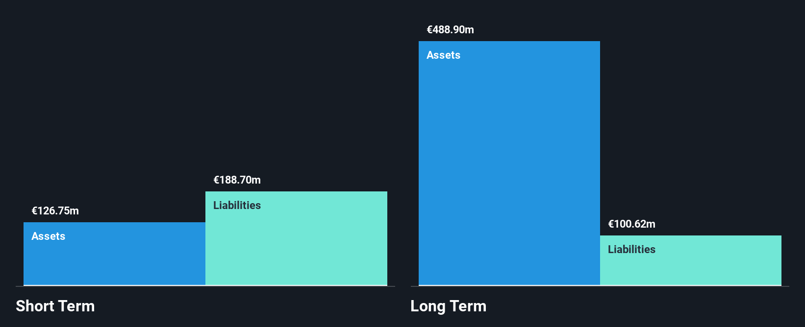XTRA:BVB Financial Position Analysis as at Nov 2025