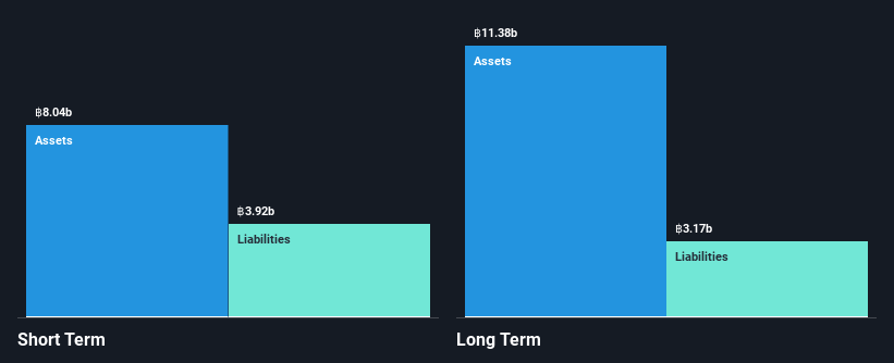 SET:EPG Financial Position Analysis as at Jan 2025