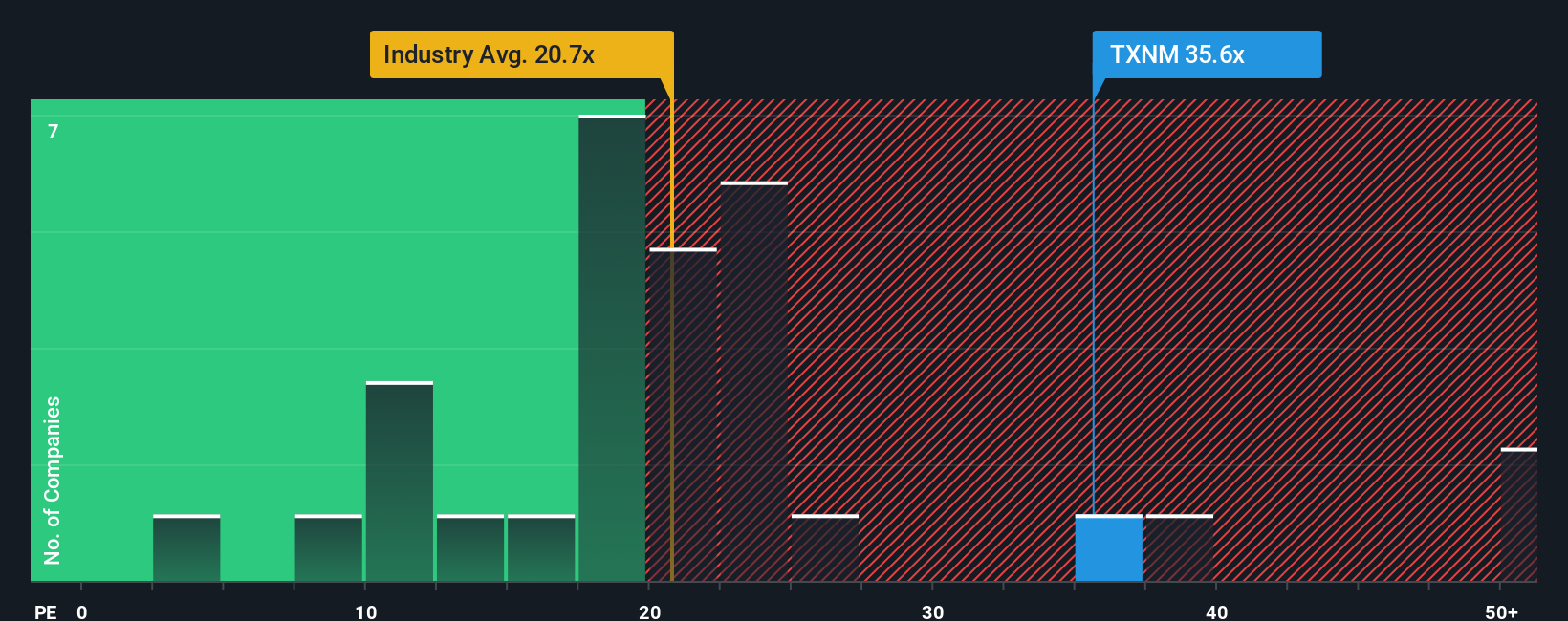 NYSE:TXNM PE Ratio as at Nov 2025