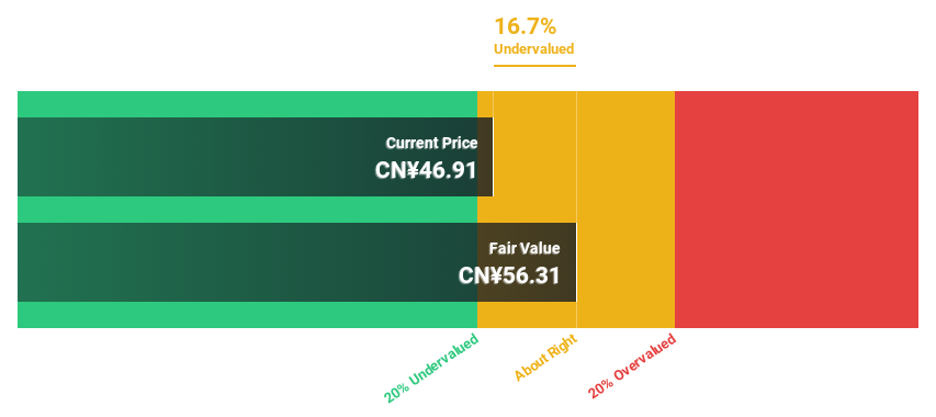 SHSE:600536 Discounted Cash Flow as at May 2025