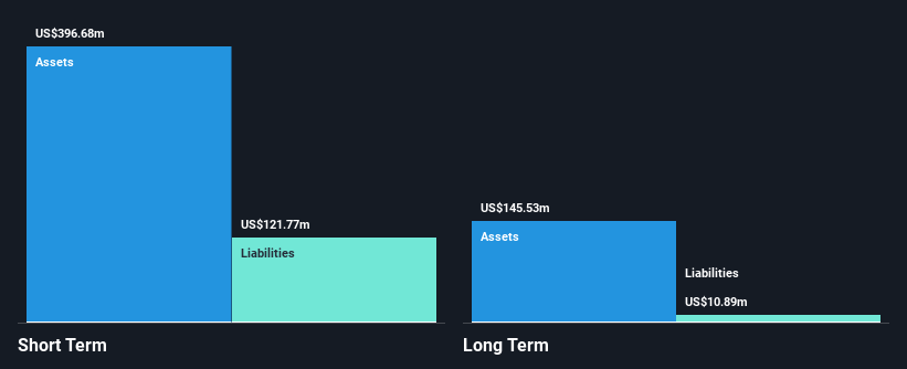 NasdaqGS:KNDI Financial Position Analysis as at Jan 2025