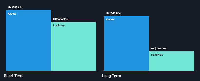 SEHK:1830 Financial Position Analysis as at Dec 2024