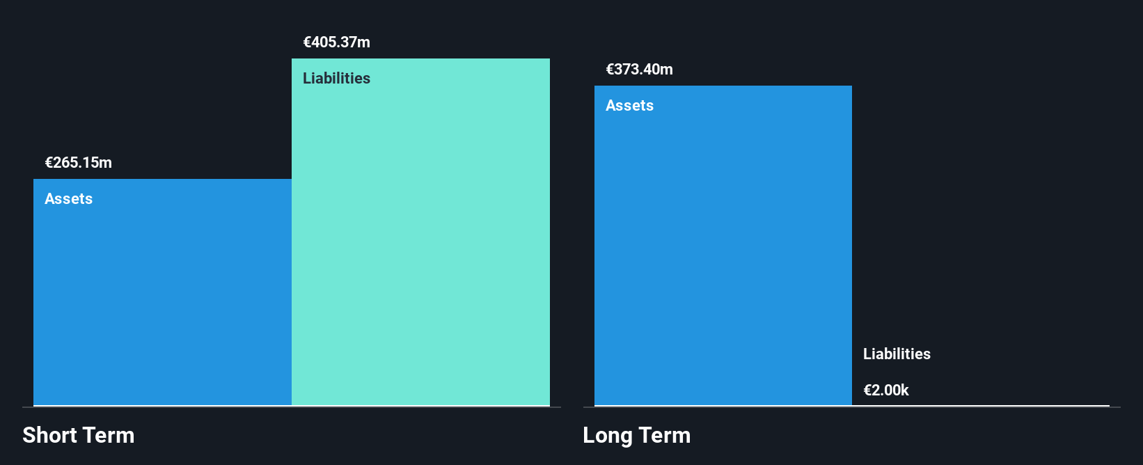 ENXTPA:ALREW Financial Position Analysis as at May 2025