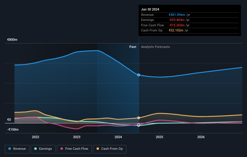 XTRA:ADV Earnings and Revenue Growth as at Oct 2024