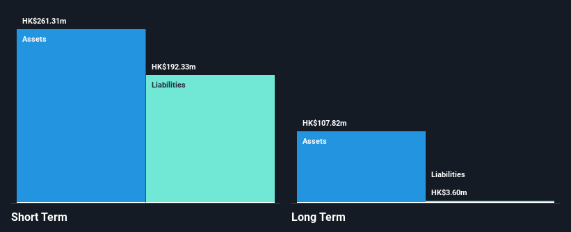 SEHK:1803 Financial Position Analysis as at Nov 2024