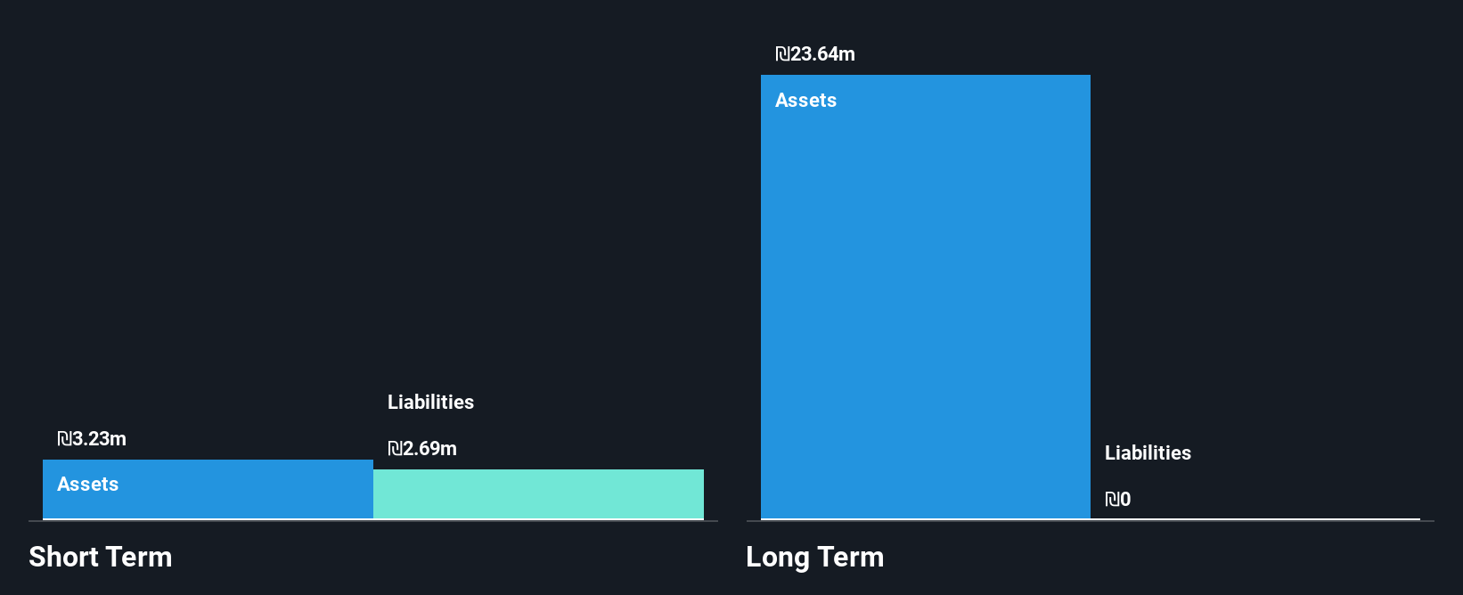 TASE:FEAT Financial Position Analysis as at Aug 2025