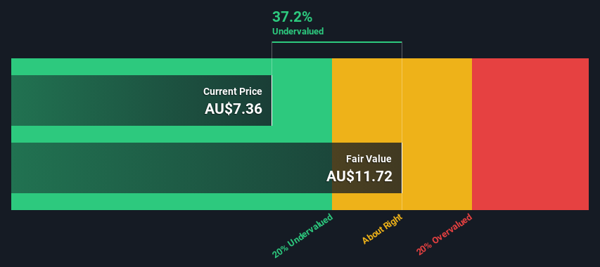 ASX:IAG Share price vs Value as at Sep 2024