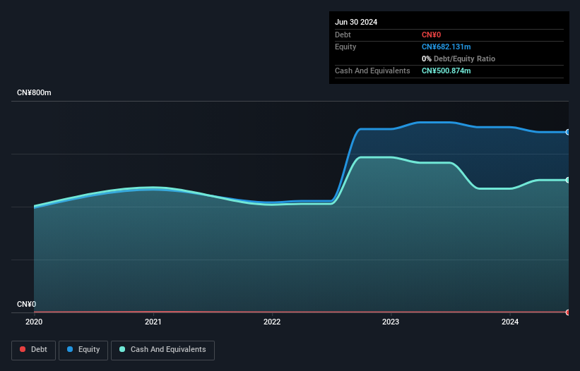 SEHK:2361 Debt to Equity History and Analysis as at Oct 2026