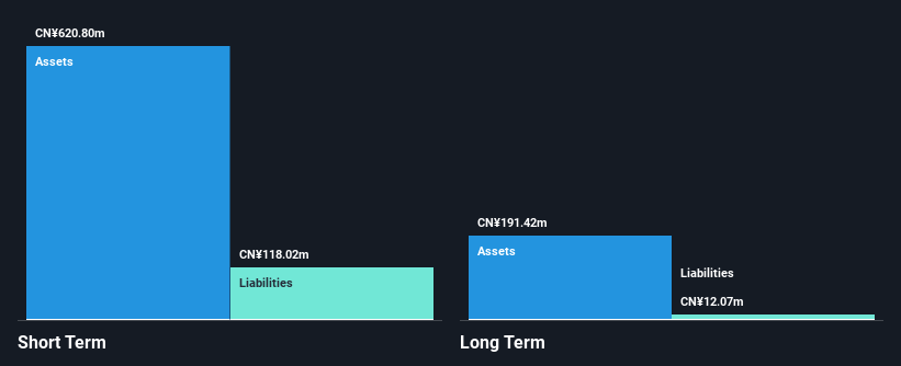 SEHK:2361 Financial Position Analysis as at Dec 2024