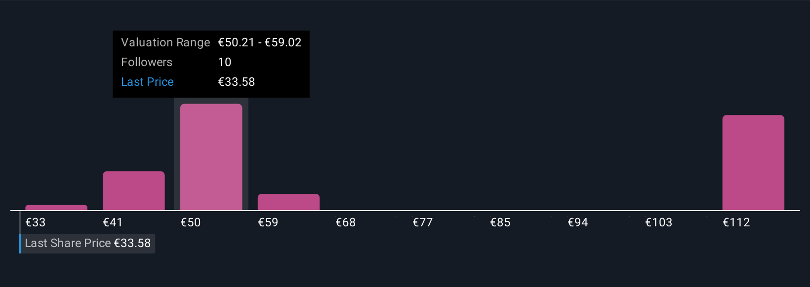 ENXTPA:IPS Community Fair Values as at Oct 2025