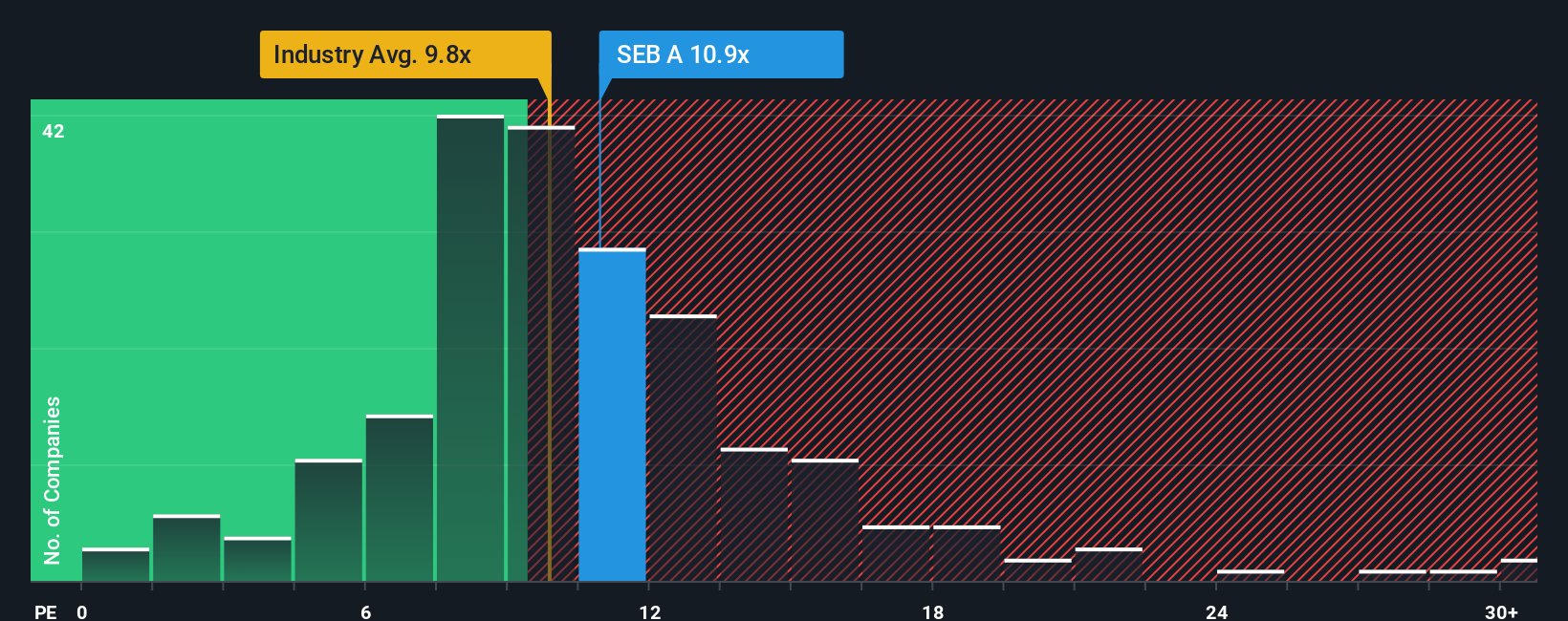 OM:SEB A PE Ratio as at Oct 2025