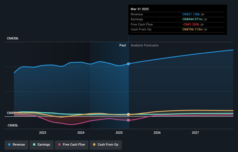 SZSE:002539 Earnings and Revenue Growth as at Apr 2025