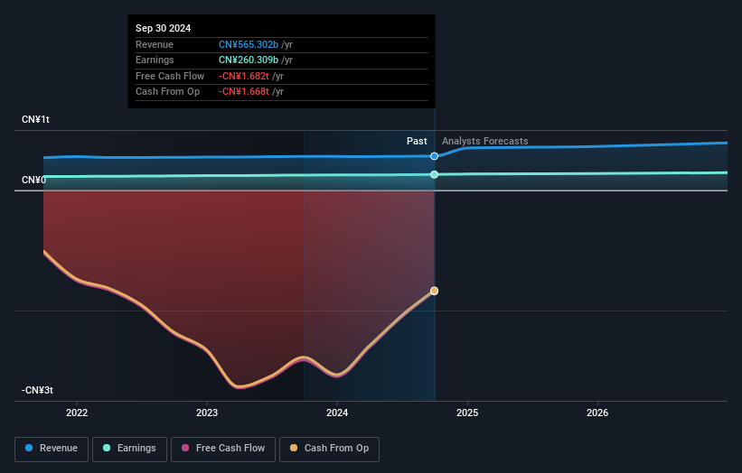 SEHK:1288 Earnings and Revenue Growth as at Dec 2024