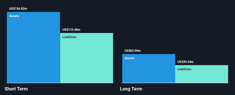 PBYI Financial Position Analysis as at Nov 2025