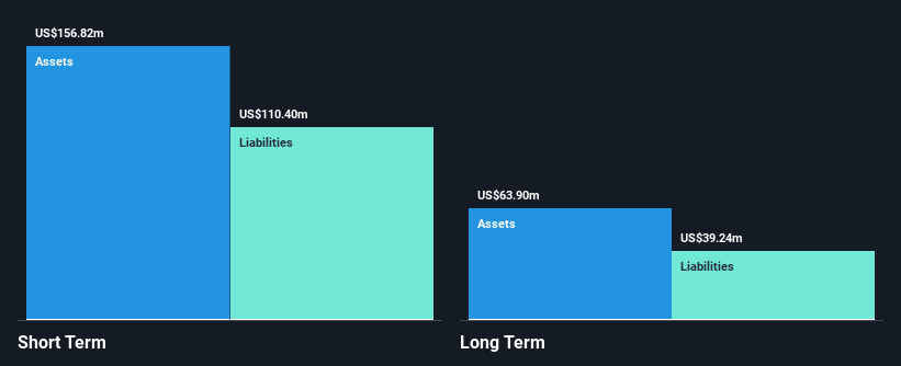 NasdaqGS:PBYI Financial Position Analysis as at Dec 2024