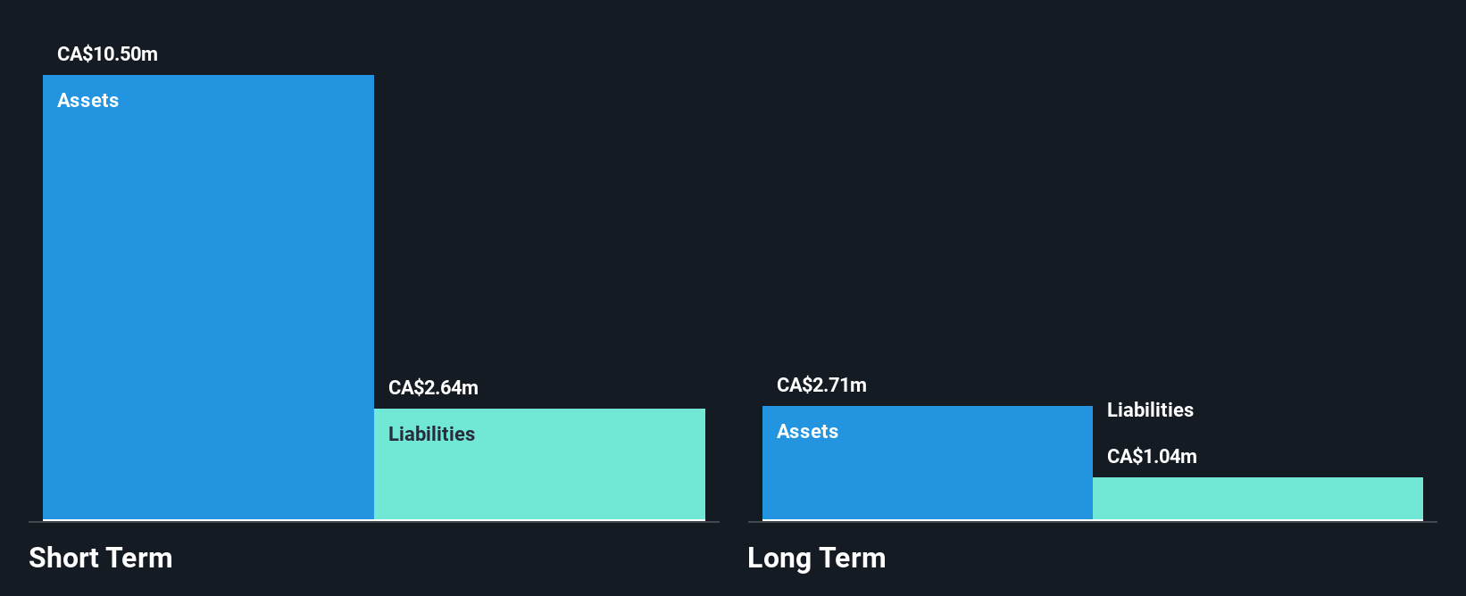 TSXV:ENW Financial Position Analysis as at Jul 2025