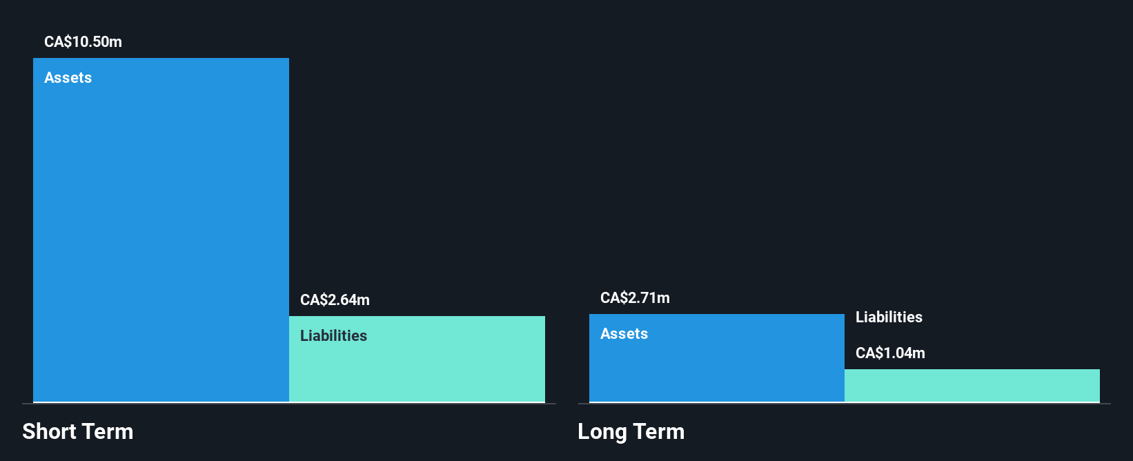 TSXV:ENW Financial Position Analysis as at Jan 2025