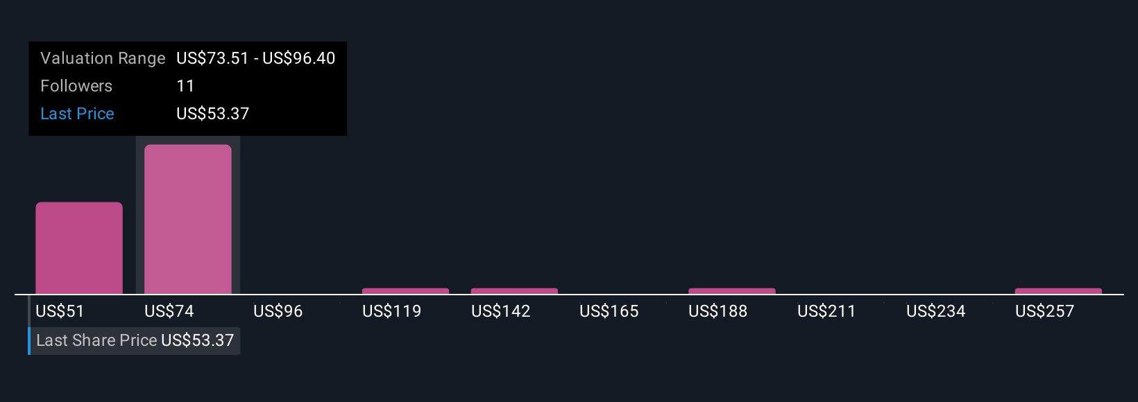 ATLC Community Fair Values as at Aug 2025