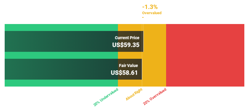 NasdaqGS:ATLC Discounted Cash Flow as at Nov 2024