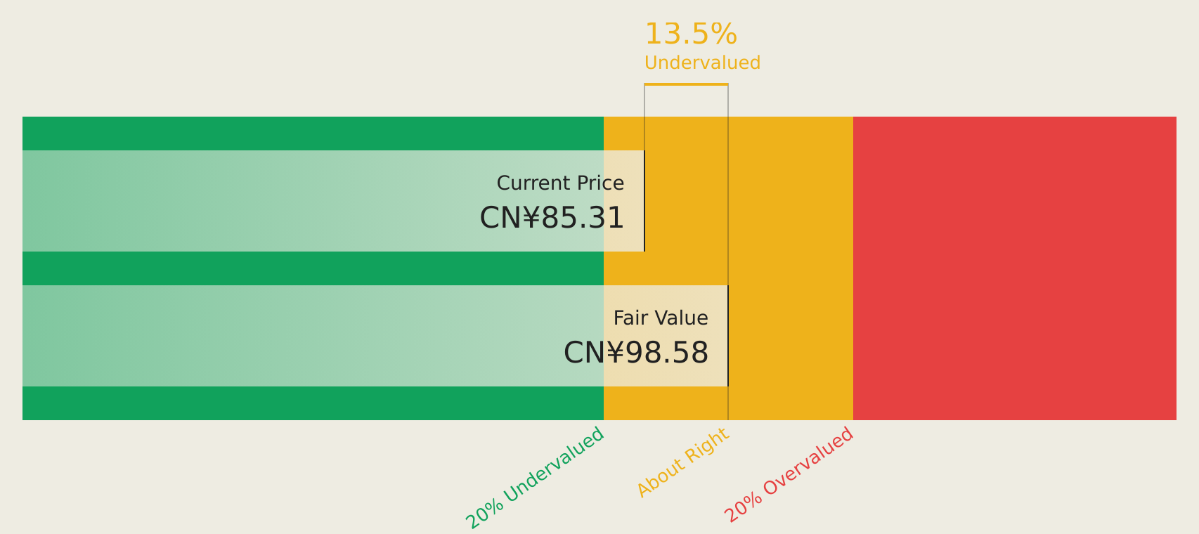 SHSE:603163 Discounted Cash Flow as at Aug 2026