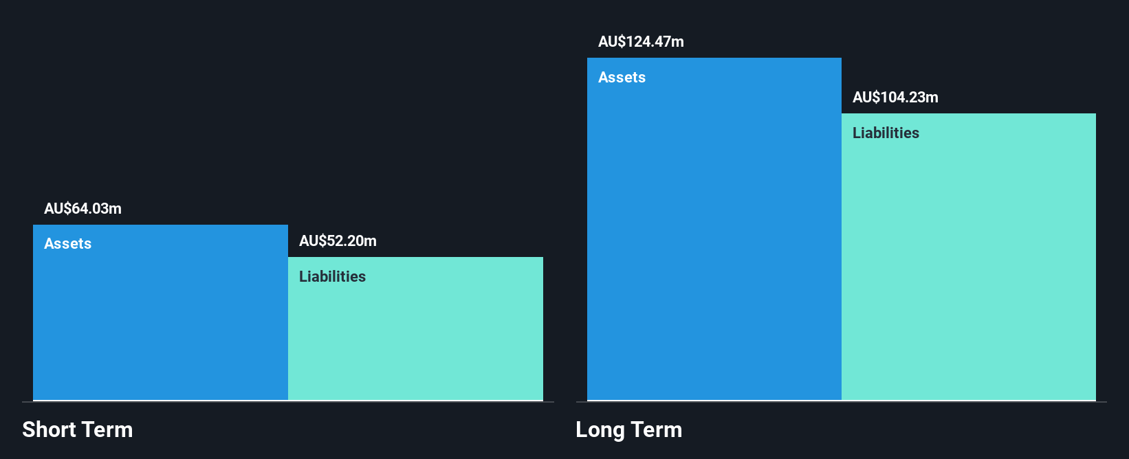 ASX:IMB Financial Position Analysis as at Dec 2025