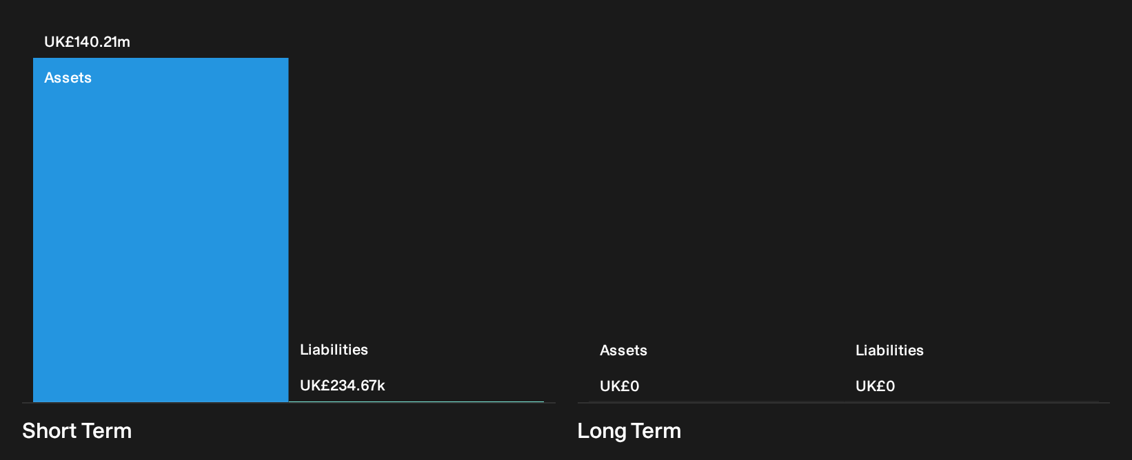 AIM:ANIC Financial Position Analysis as at Jul 2026
