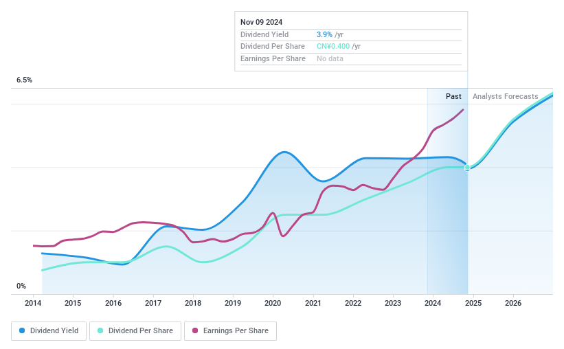 SZSE:002533 Dividend History as at Nov 2024