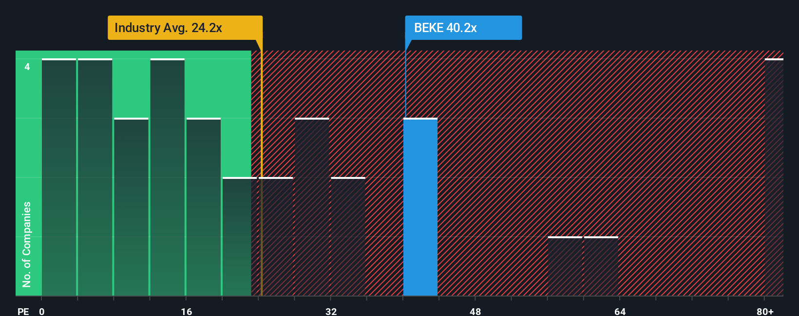 NYSE:BEKE PE Ratio as at Sep 2025