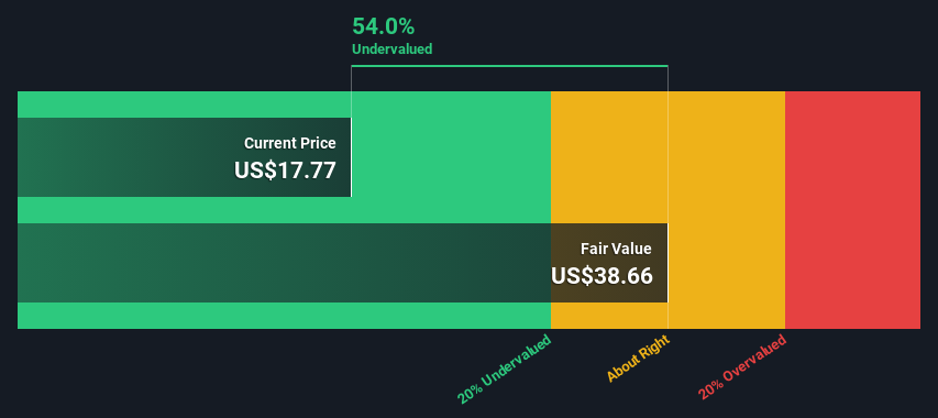 NYSE:FVR Share price vs Value as at Jan 2025