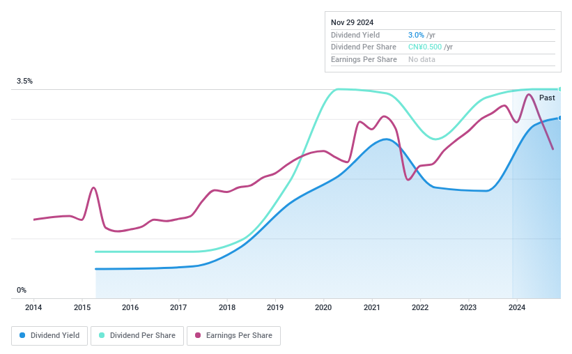 SZSE:300396 Dividend History as at Nov 2024