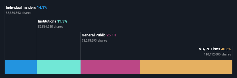 SZSE:300396 Ownership Breakdown as at Aug 2024