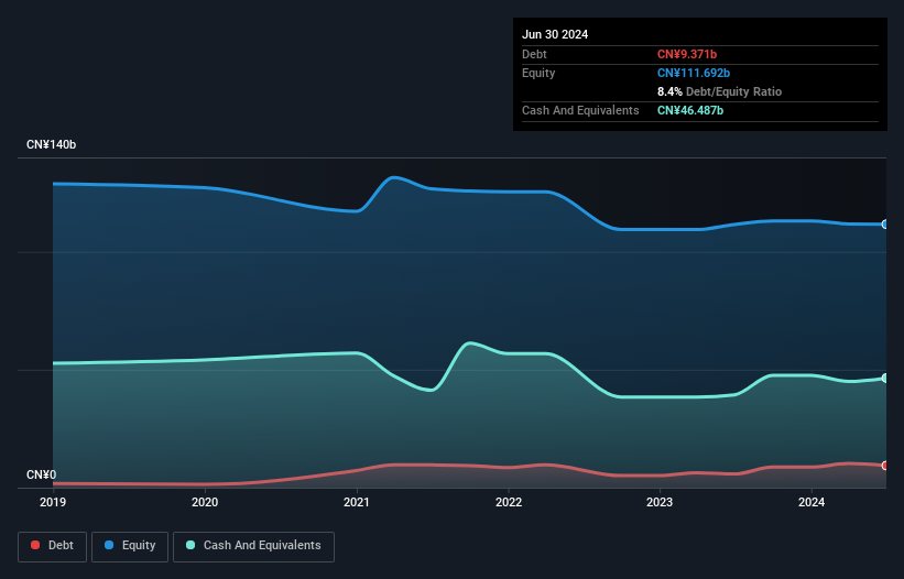 DIDI.Y Debt to Equity History and Analysis as at May 2026
