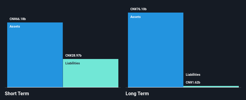 OTCPK:DIDI.Y Financial Position Analysis as at Dec 2024