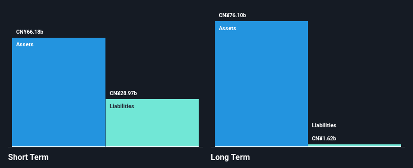 OTCPK:DIDI.Y Financial Position Analysis as at Nov 2024