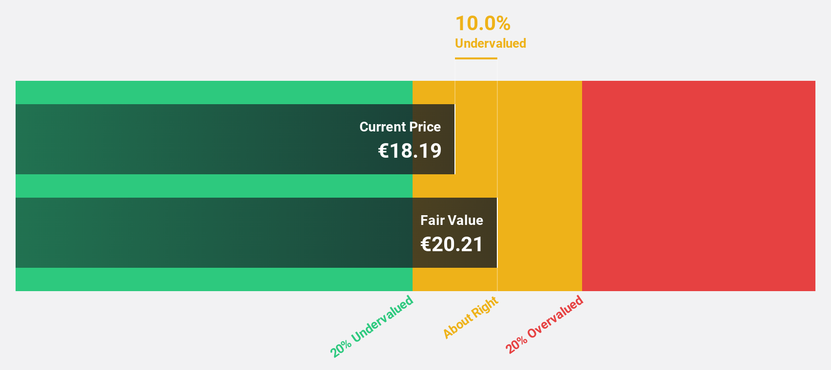 WBAG:IIA Discounted Cash Flow as at Mar 2025