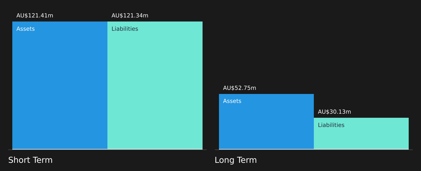 ASX:SIO Financial Position Analysis as at Jul 2026