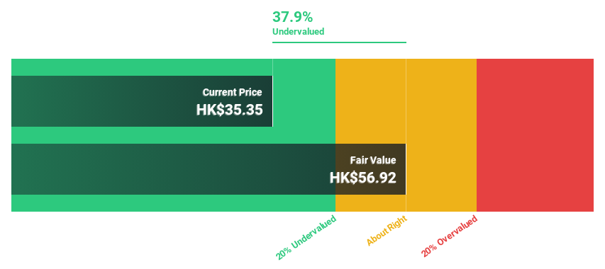 SEHK:2419 Discounted Cash Flow as at Mar 2025