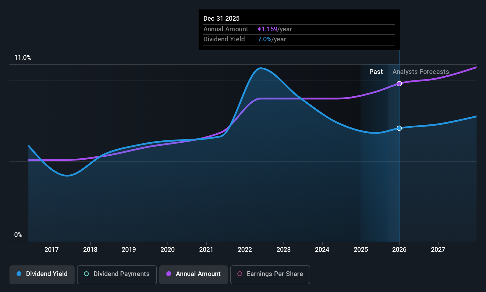 ENXTPA:ACA Dividend History as at Sep 2025