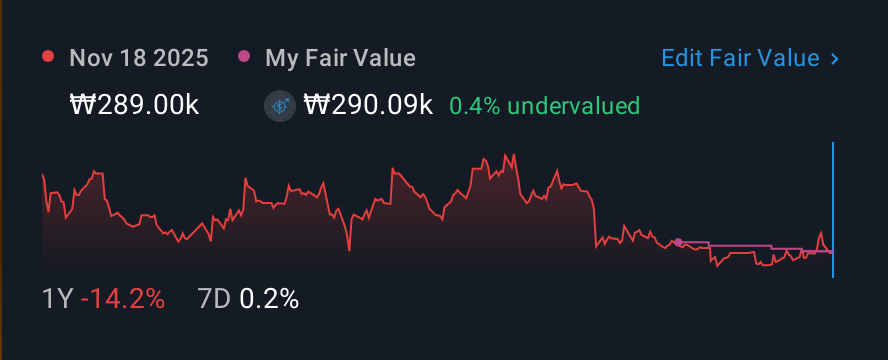 KOSE:A051900 1 Year Share Price vs Fair Value