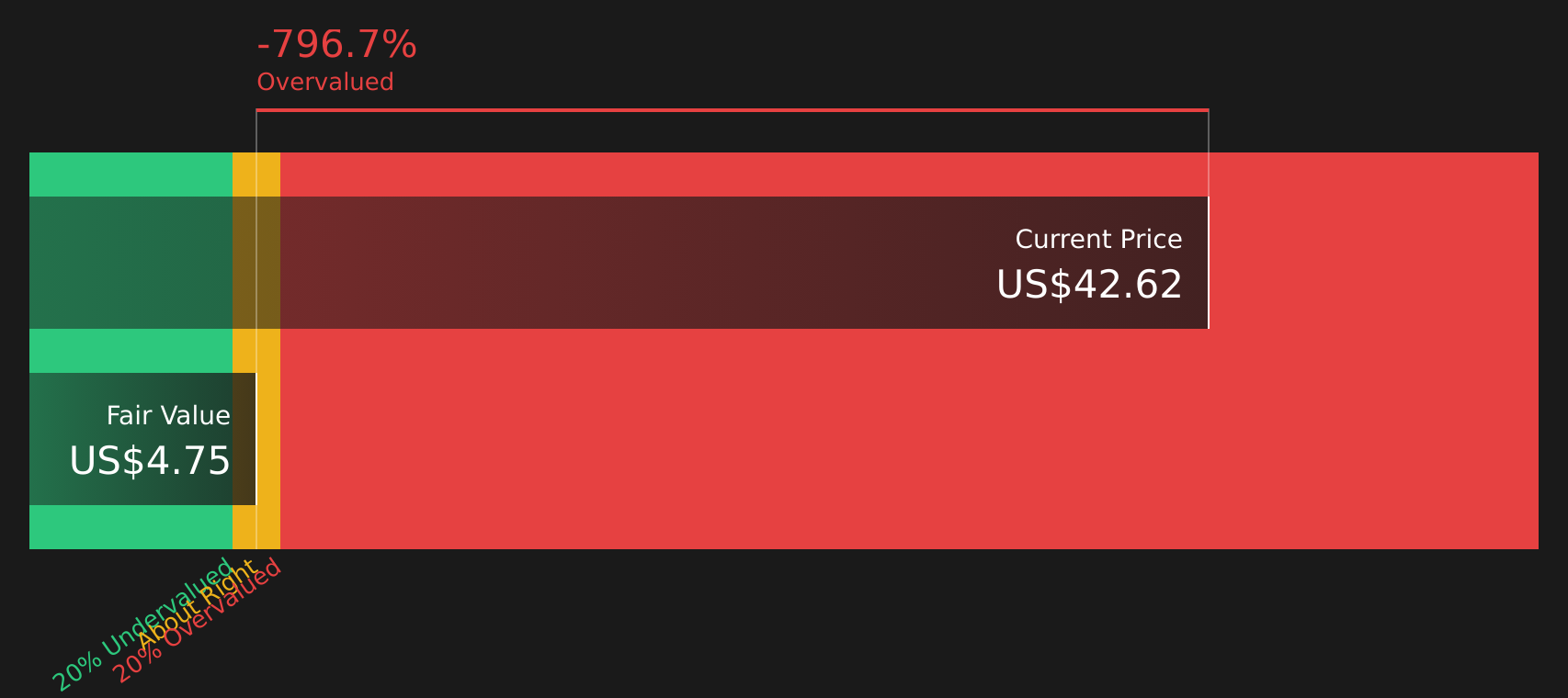 ALK Discounted Cash Flow as at Mar 2026