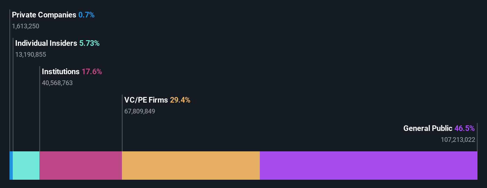 TSXV:ARTG Ownership Breakdown as at May 2024