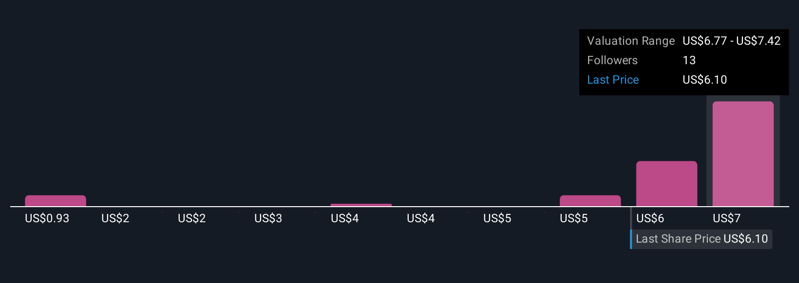 SGX:H78 Community Fair Values as at Nov 2025