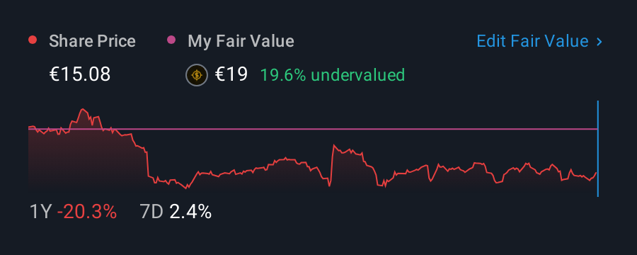ENXTPA:DEC 1 Year Share Price vs Fair Value