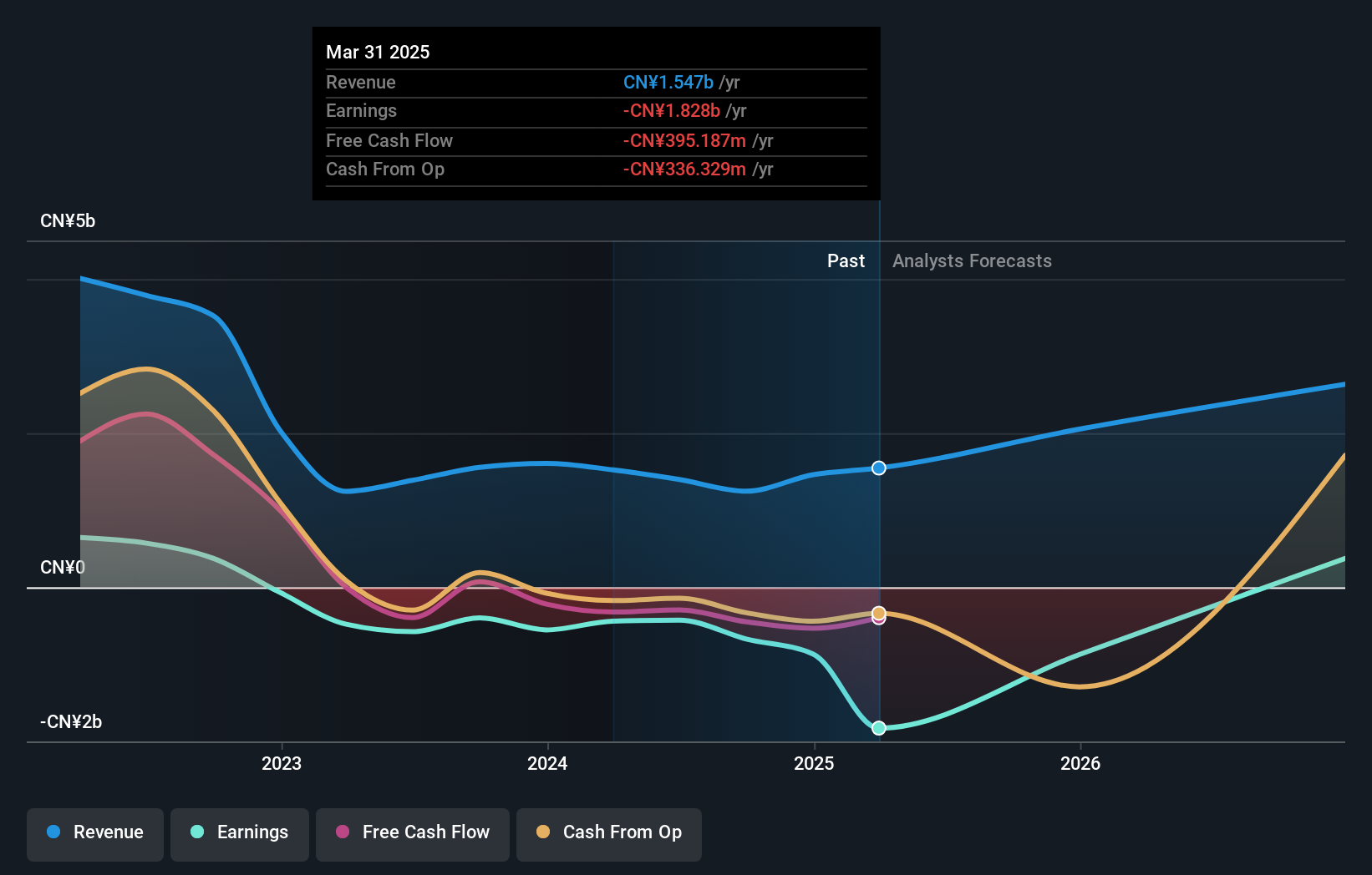 SZSE:001330 Earnings and Revenue Growth as at Jun 2024