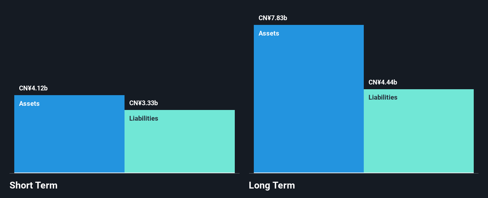 SZSE:001330 Financial Position Analysis as at Jun 2025