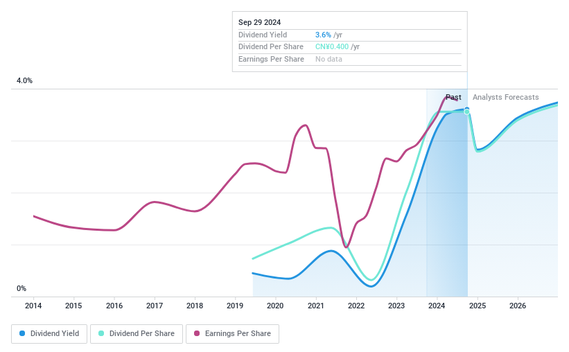 SHSE:603317 Dividend History as at Sep 2024