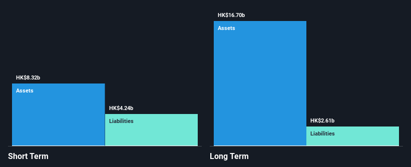 SEHK:308 Financial Position Analysis as at Nov 2024