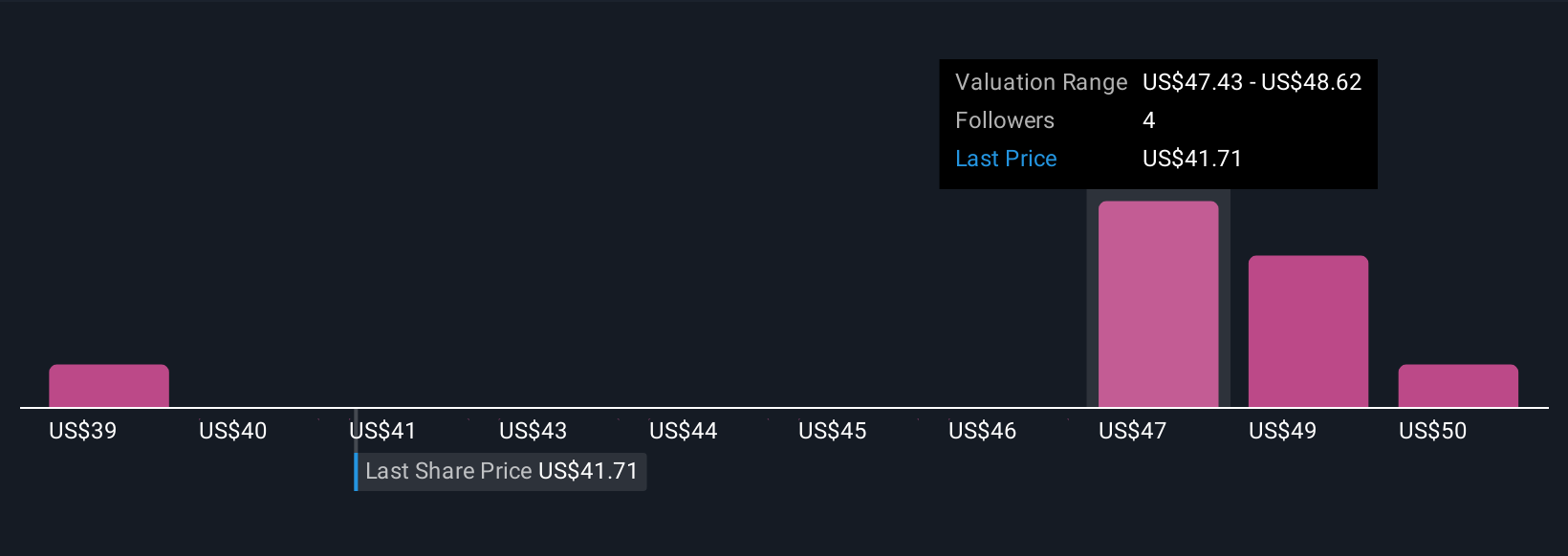 EPAC Community Fair Values as at Oct 2025