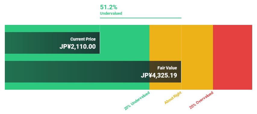 TSE:141A Discounted Cash Flow as at Jan 2025