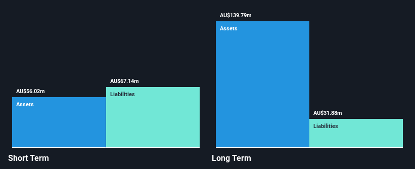 ASX:OBM Financial Position Analysis as at Nov 2024